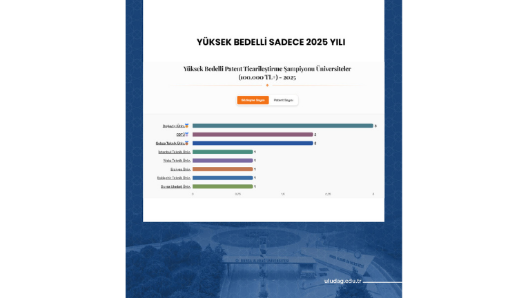 TÜRKİYE’NİN PATENT RAPORU’NA BUÜ İMZASI
